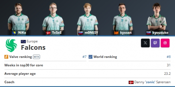 NIP在 CS2 上展示了新的阵容；